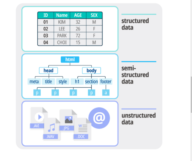 반정형 데이터(Semi-structured data) : 네이버 블로그