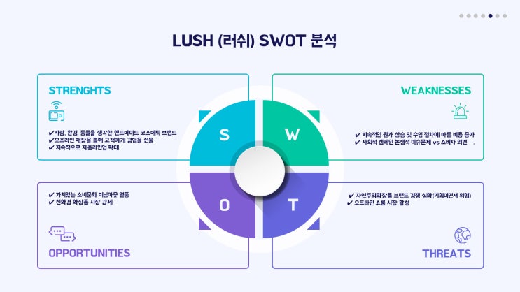 [코드스테이츠 GMB 9기] LUSH(러쉬) SWOT&STP : 네이버 블로그