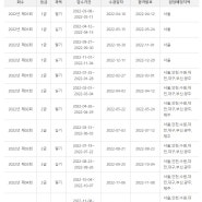 네트워크관리사 2급 필기, 실기 인강으로 공부해서 취득하기