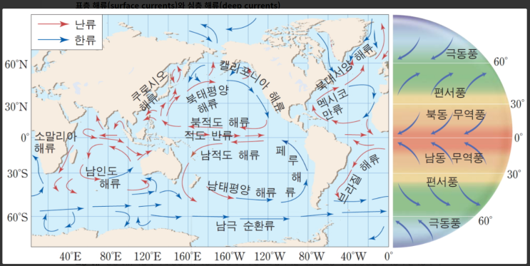 표층해류 / 심층해류 : 네이버 블로그