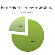 지속 가능해야, 생존 가능하다