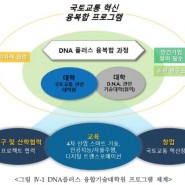 국토부, 국토교통 DNA+ 융합기술대학원 '아주대·인천대·항공대' 3개 대학 선정