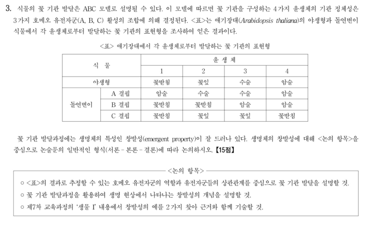 [2010] 생물 2차 3번 (ABC 모델 /생명현상의 창발성) : 네이버 블로그