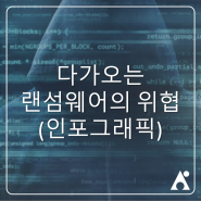 다가오는 랜섬웨어의 위협 (인포그래픽)