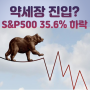 [미국주식 투자] 조정장 뜻 약세장(Bear Market) 뜻 주식시장 1928년 이후 약세장이 몇번? 워런버핏 옥시덴탈 페트로렐륨 매수는 주주수익률?(ft.미주미tv이항영위원)