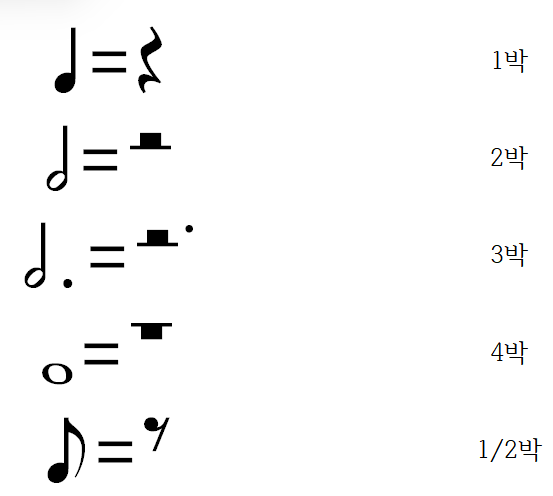 [피아노석세스]음악에서 쉼표는 어떻게 가르치면 좋을까요? : 네이버 블로그