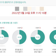 스피쿠스 전화영어 레벨테스트 후기