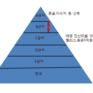 이편한세상 수지 매매 시장동향 및 분석