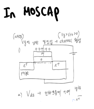 [전자회로] mosfet I-V curve/channel length modulation/short channel effect ...