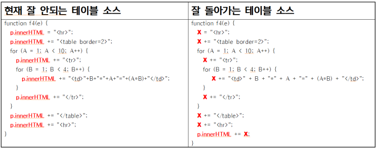 innerHTML 에서 .. : 네이버 블로그