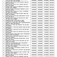 20220528 인천 아파트 경매 정보지 6월 1주차