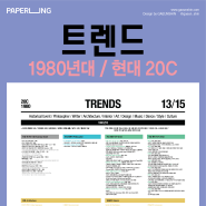 PAPERING 트렌드 Trend - 1980년대 20C