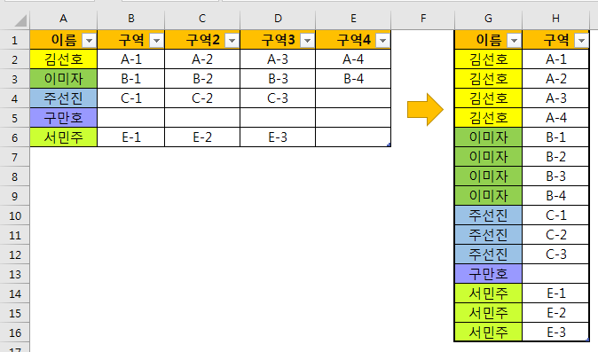 Excel_행Data 열Data로 변경하기 : 네이버 블로그