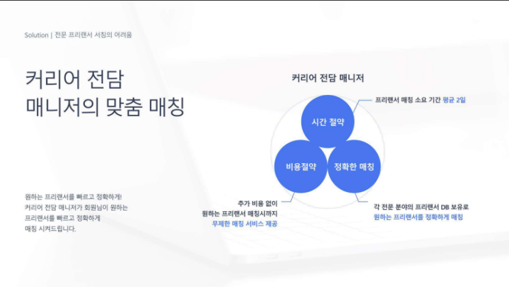 사람인 프리랜서 채용 : 네이버 블로그