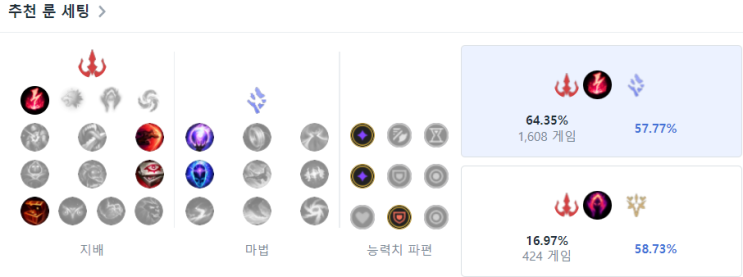 우르프 아리 룬, 스킬 ,아이템트리 : 네이버 블로그