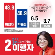 투표하면 이깁니다.