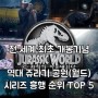 [영화순위] 쥬라기 공원(월드) 시리즈 역대 흥행 순위 TOP 5(쥬라기월드:도미니언 전 세계 최초 개봉 기념)