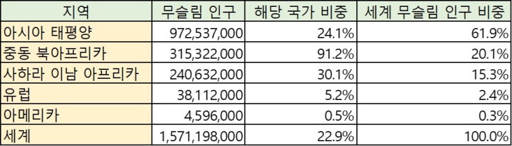 이슬람 국가의 이해 : 네이버 블로그