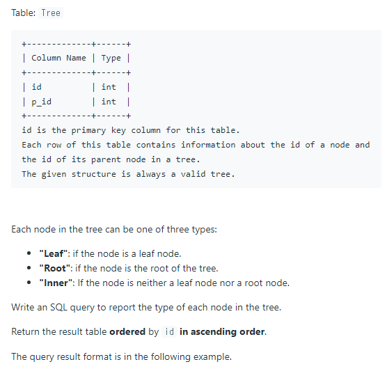SQL 문제 16 - Tree Node LeetCode 608 : 네이버 블로그