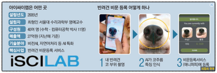반려견 코주름 강아지 비문 등록 하는 방법 : 네이버 블로그