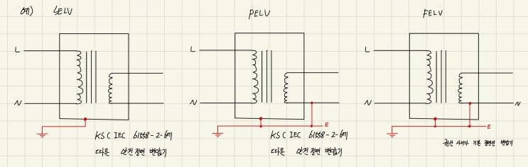 절연저항의 기준값. 개정된 저압전로의 절연저항 : 네이버 블로그