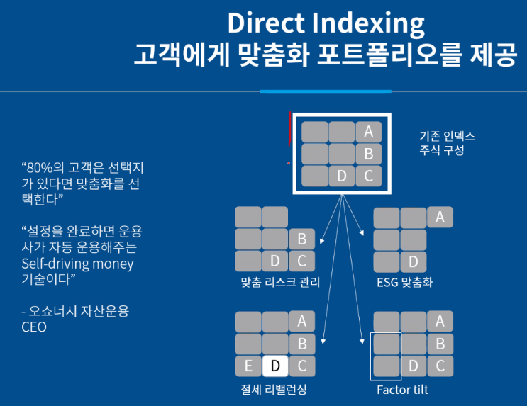 Direct Indexing 세미나 정리 : 네이버 블로그