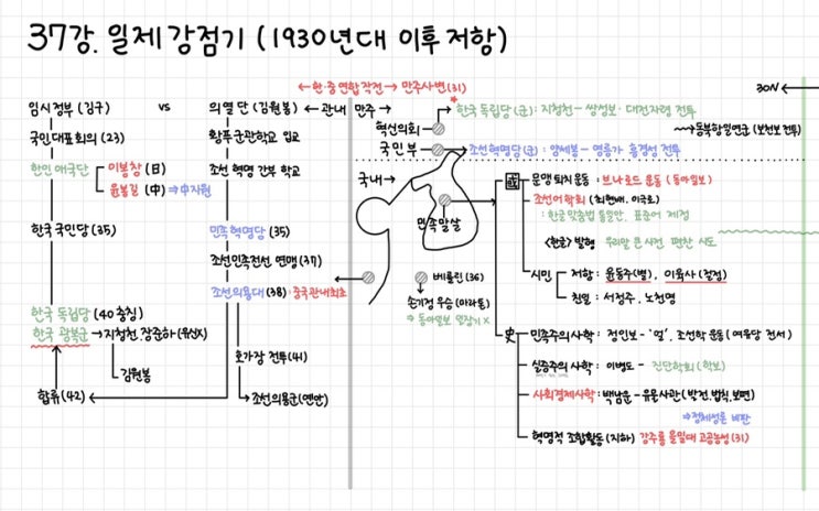 최태성 별별한국사 필기 3차 Pdf공유 (개항기~현대) : 네이버 블로그
