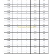 3기 신도시 사전청약 4차 공공분양 신희타 최종 당첨자 확정 명단