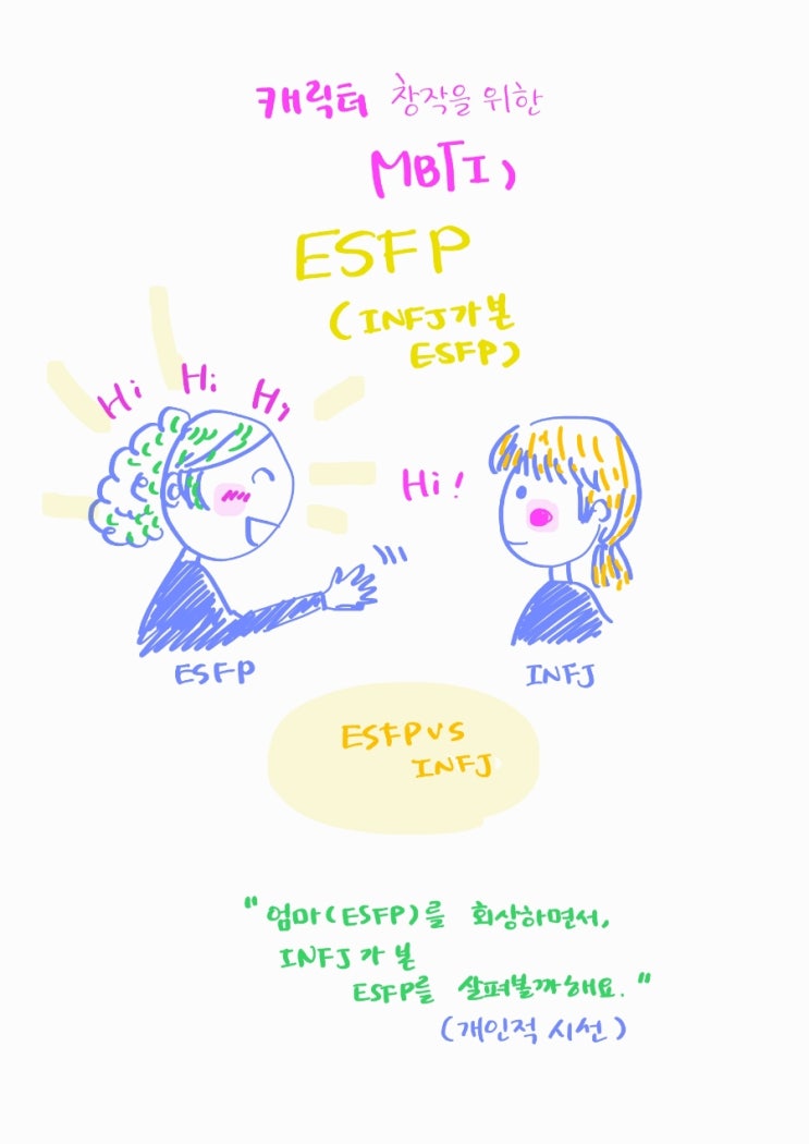 캐릭터 창작을 위한 mbti) INFJ가 본 ESFP(개인적 경험) : 네이버 블로그