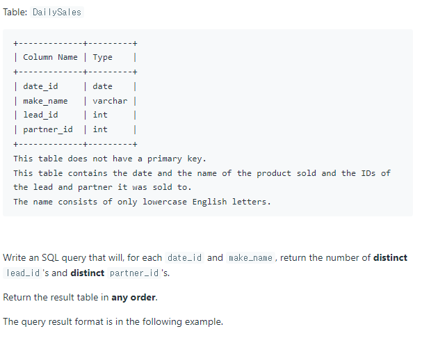 SQL 문제 23 - Daily Leads and Partners LeetCode 1693 : 네이버 블로그