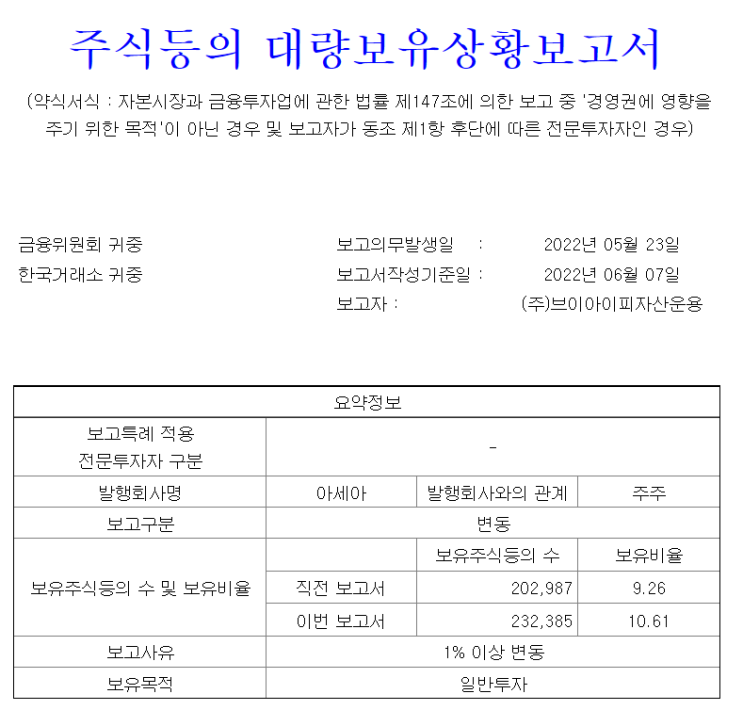 아세아 주가 (002030) - 브이아이피자산운용의 추가 공시 : 네이버 블로그