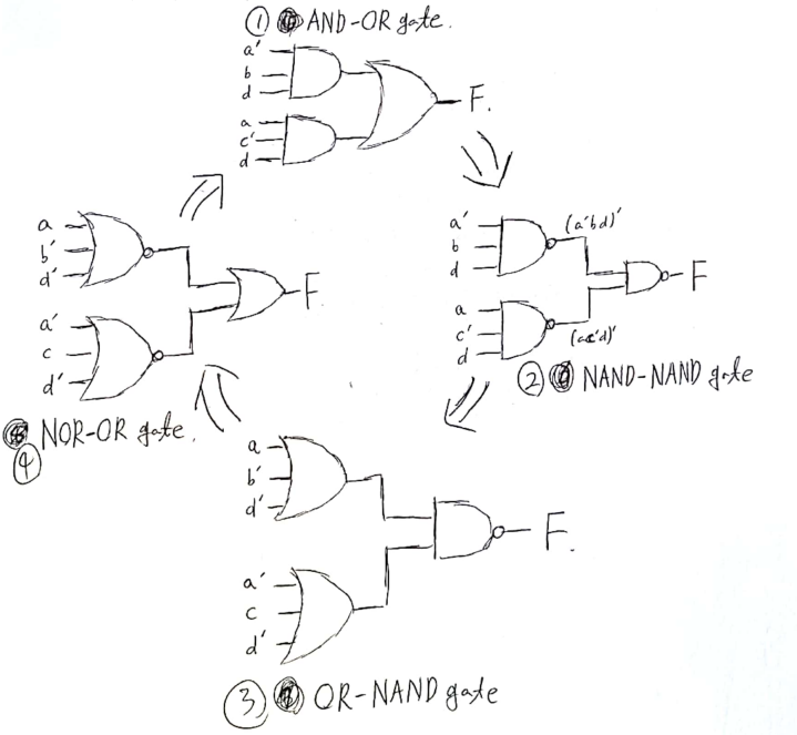 [논리 회로] Multi-Level Gate Circuits : 네이버 블로그
