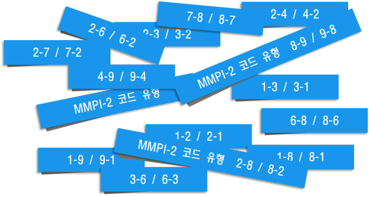 MMPI-2의 코드 유형, 1-3/3-1 : 네이버 블로그