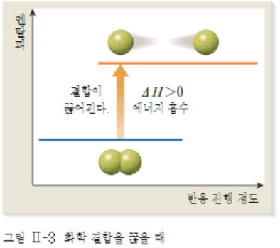 결합 에너지와 반응 엔탈피 : 네이버 블로그