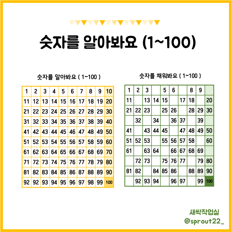 [무료공유] 숫자 공부 숫자판 (1부터 100까지) : 네이버 블로그