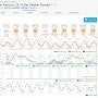 뉴스로 만나는 샌프란시스코_June 13 2022 (Mon)