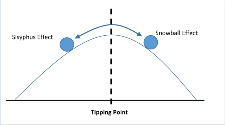 [비즈니스 영어 필수표현]tipping point 무슨 의미일까요? : 네이버 블로그