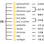 마인크래프트 명령어의 모든것 - 30편 (/function,/reload,/datapack,/schedule) [1.19 기준]