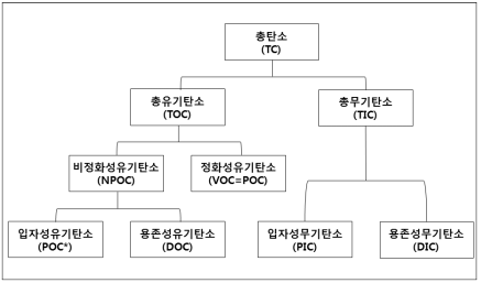 TC, TOC, TIC란? : 네이버 블로그