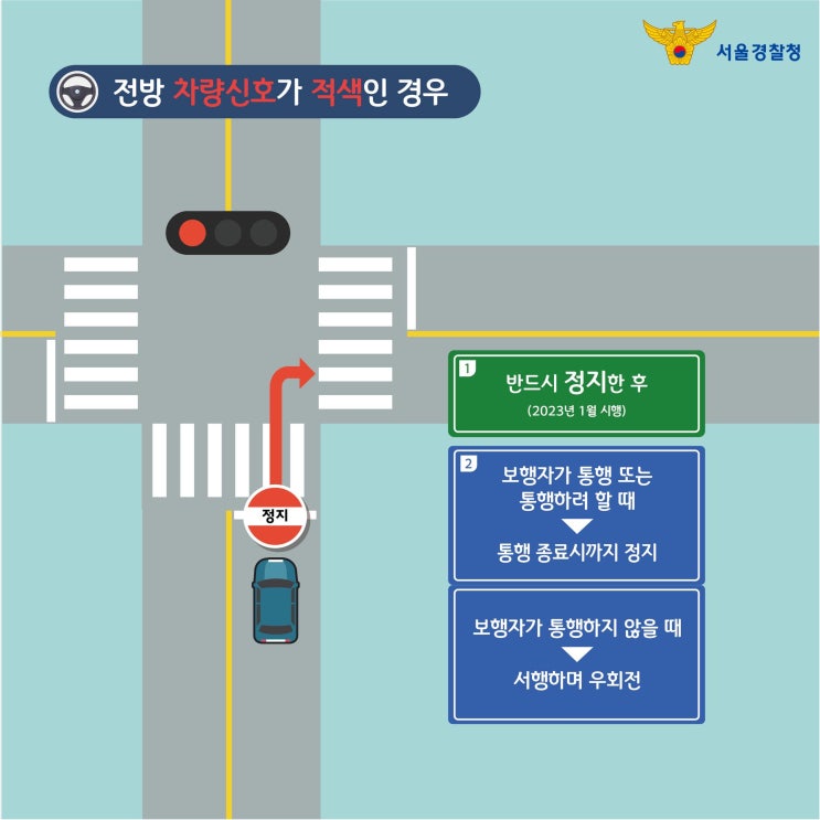 횡단보도 우회전, 교차로 우회전 통행방법