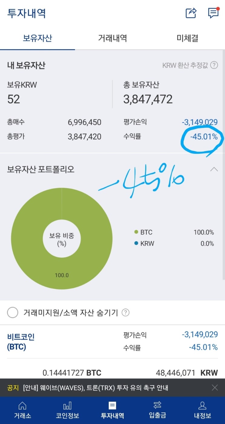 비트 코인 떨어진 이유가 제가 투자해서 그런것 같습니다. : 네이버 블로그