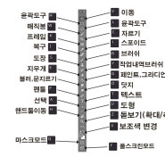 포토샵 단축키 기본편