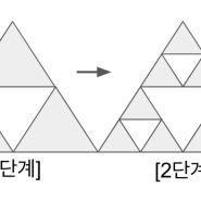 스크래치 코딩 - 시어핀스키의 삼각형