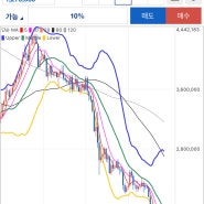 6월 13일~19일, 휴가 중