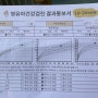 찌니 두돌 영유아검진(18~24개월) 기록
