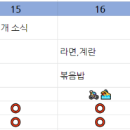 주간점검👀 오늘의열정왕