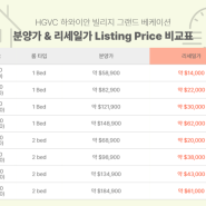 <변경 History> 힐0그랜드베케이션 HGV 분양가 vs 리세일가격_Listing price의 비교표