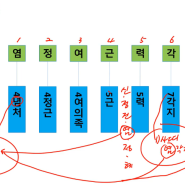 호흡 사띠(sati), 아나빠나사띠, 들숨날숨에 대한 마음챙김 -법륜 김종수 법사님