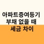 아파트증여등기, 부채 없을 때 세금 차이