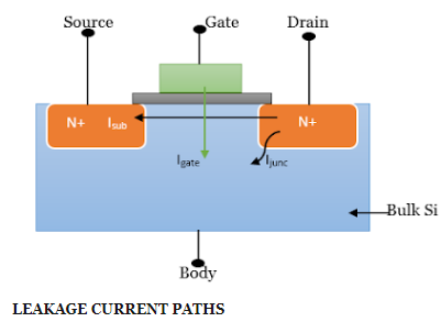 CMOS 전력소모(Power Dissipation) 3편 : Static Power Dissipation(Low Power ...
